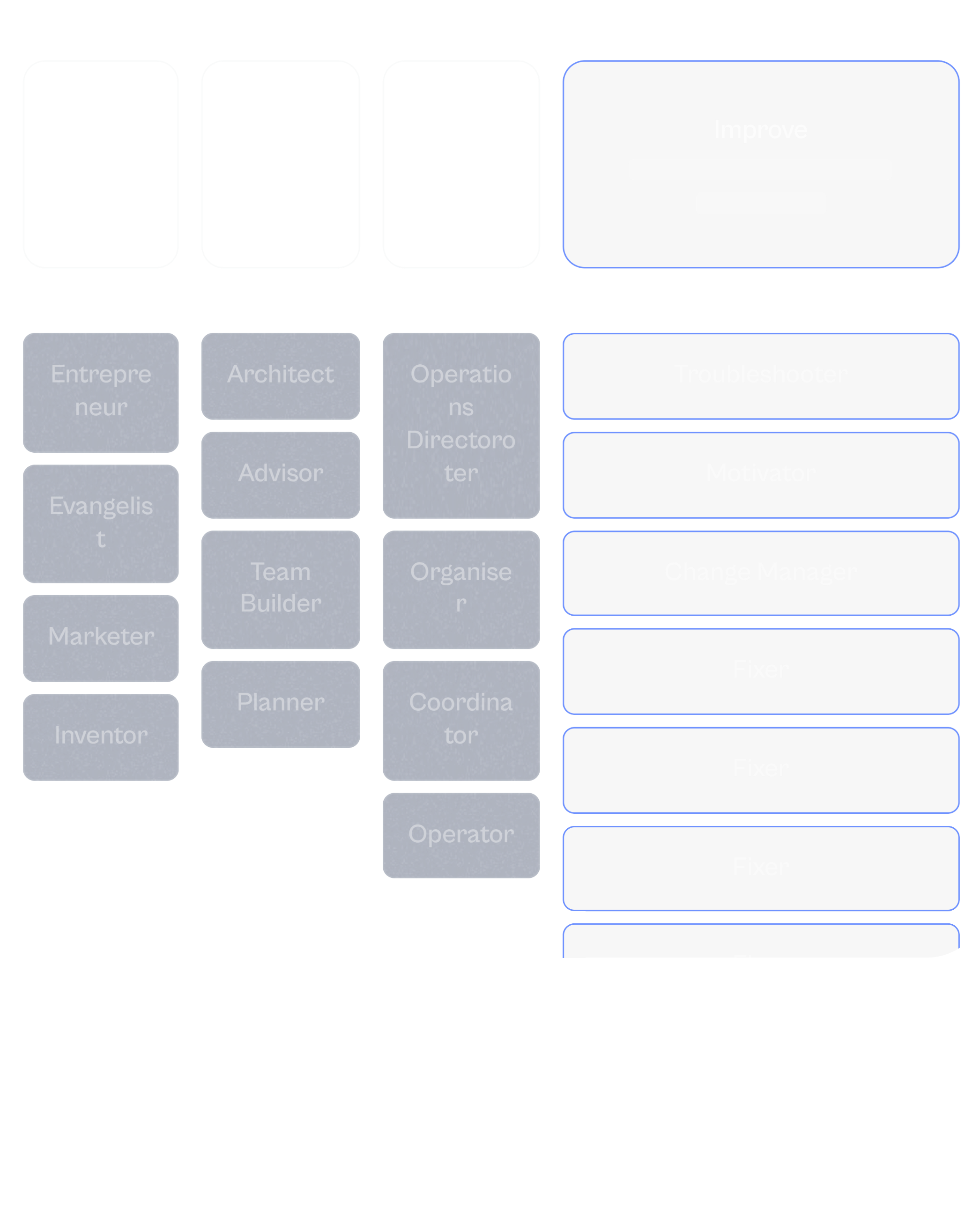Graduate career stage profile interface